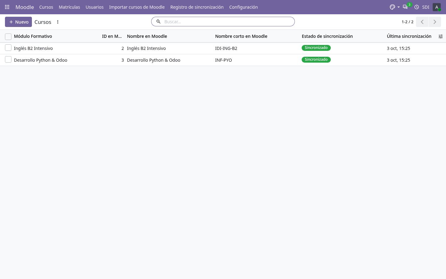 Módulos formativos enviados a Moodle.