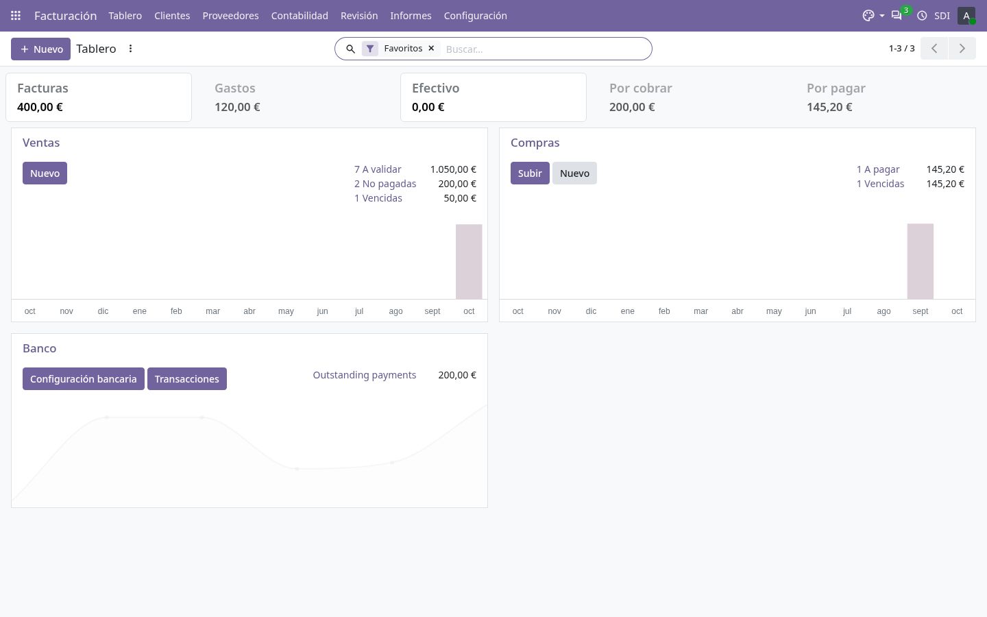 Tablero de Facturación: ventas, compras y banco.