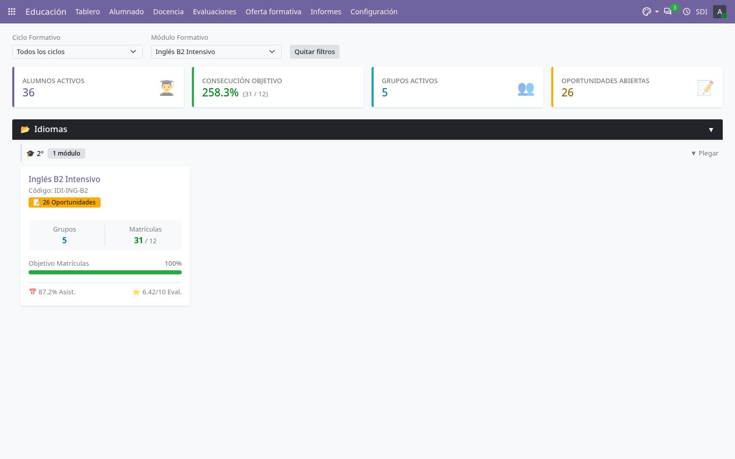 Tablero filtrado por un módulo formativo.