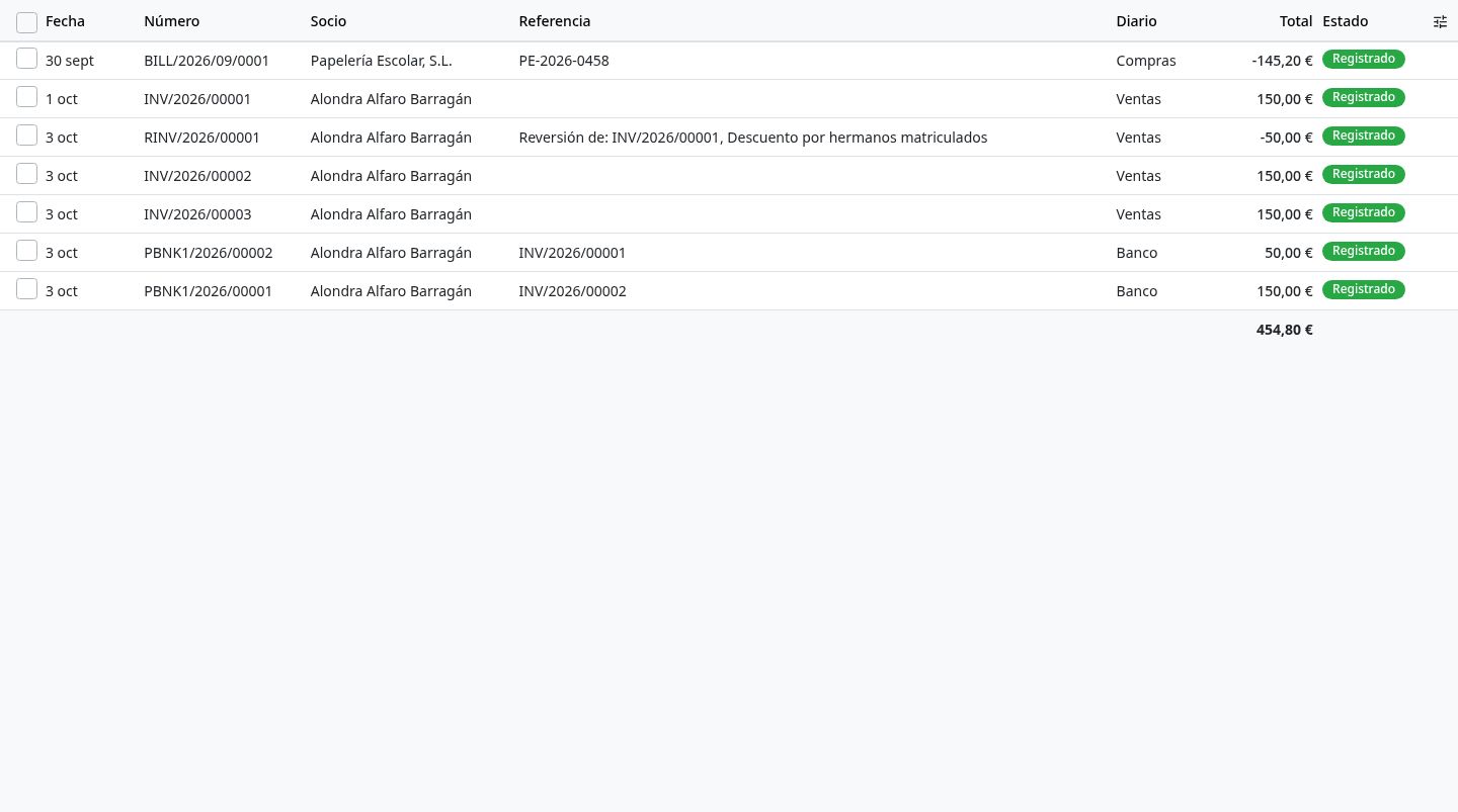 Asientos contables: ventas, compras y cobros.